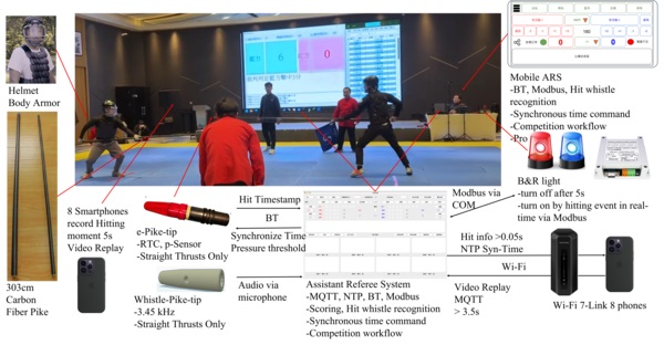 大槍比賽ES示意圖